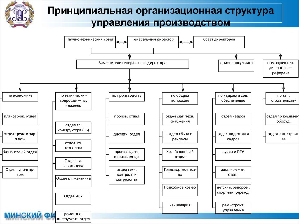 Хозотдел ру