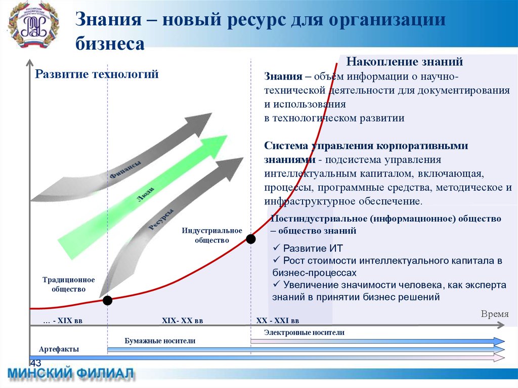 Процесс повышения цен. Значение процесса роста. Рост значимости проектного управления графики. Развитие информационных технологий Московский уровень. Как включить стоимость товара интеллектуальную стоимость.