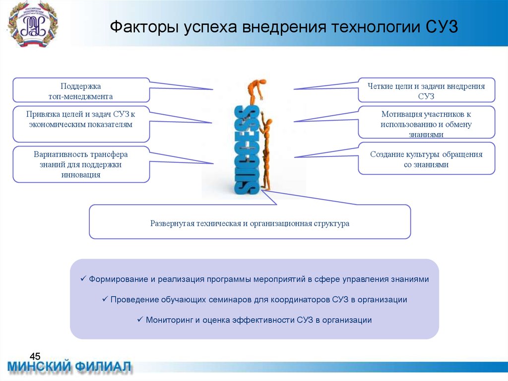 Участник использовать. Факторы управления знаниями. Цели и задачи внедрения по. Факторы успеха цели. Факторы успешного внедрения.