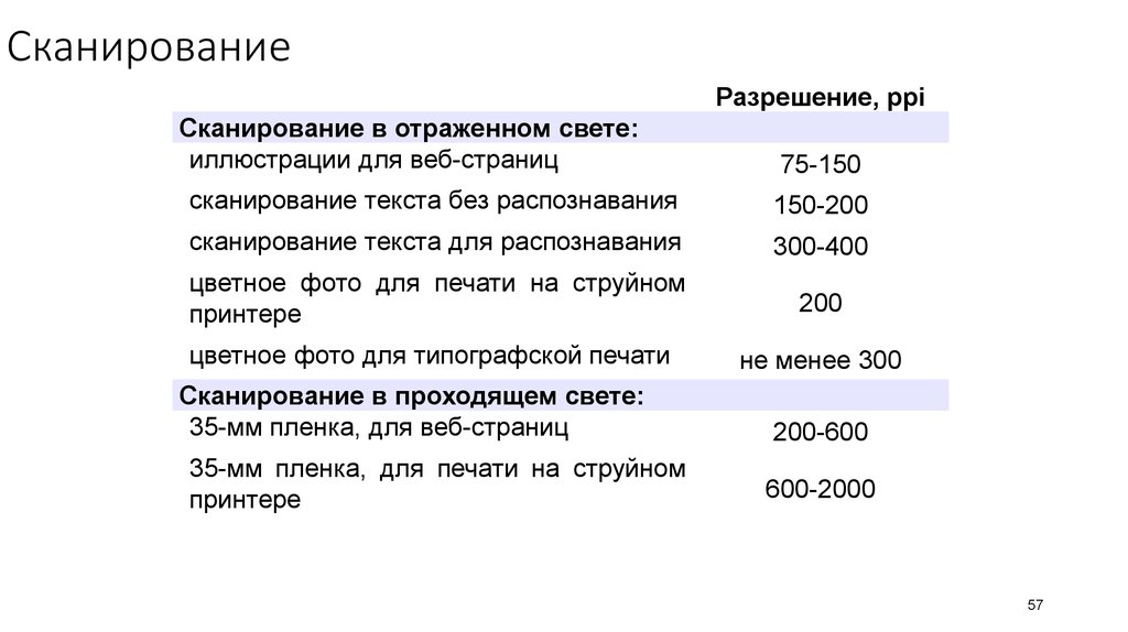 Разрешение ppi. Разрешение сканера.