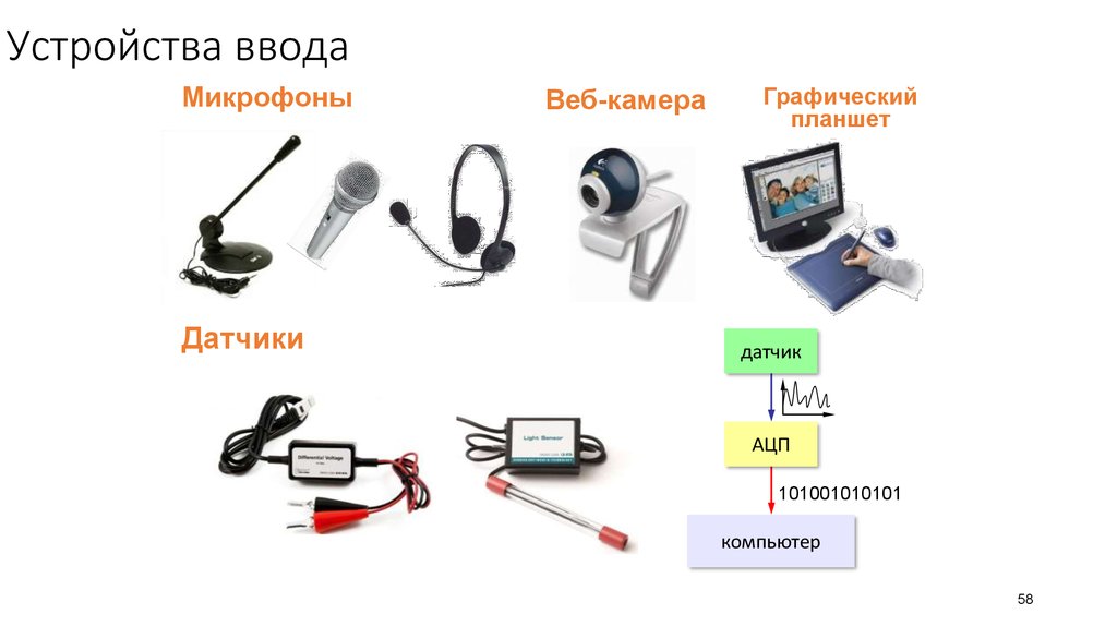 Ввод микрофоном. Веб камера устройство ввода. Микрофон устройство ввода. Веб Камеа устройство ввода. Устройство ввода датчики компьютера.