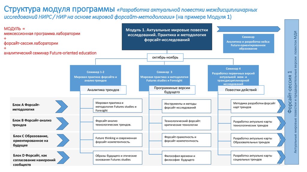 Разработка структуры проекта