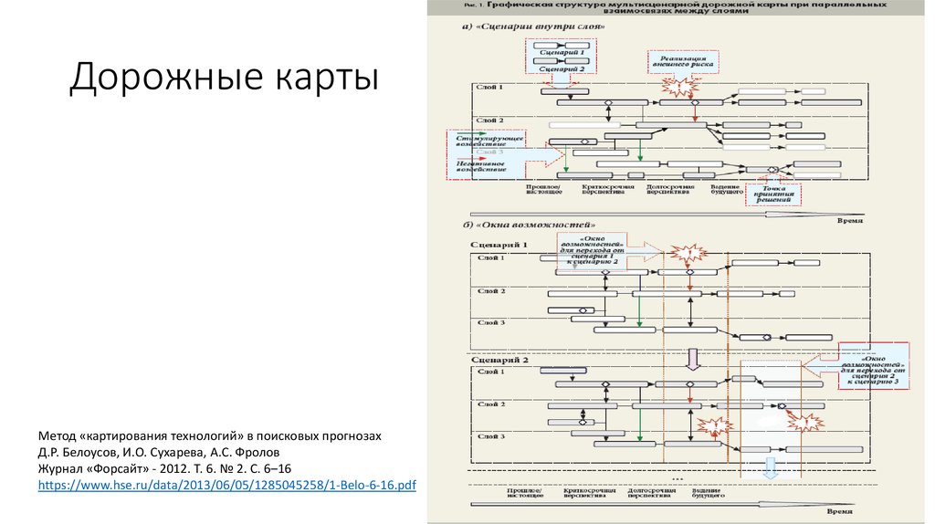 Правила картирования народная карта