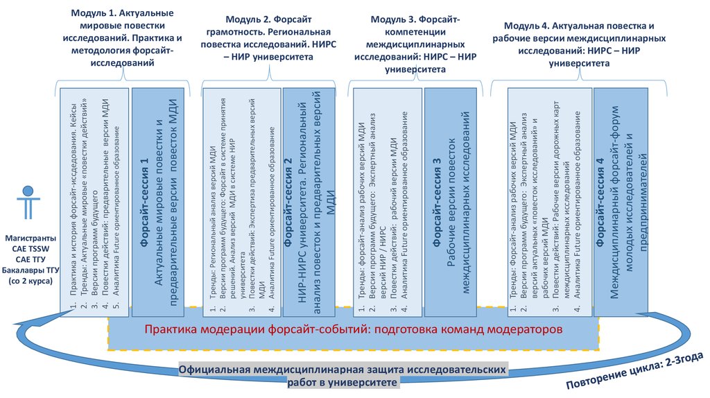 Дорожная карта тгу