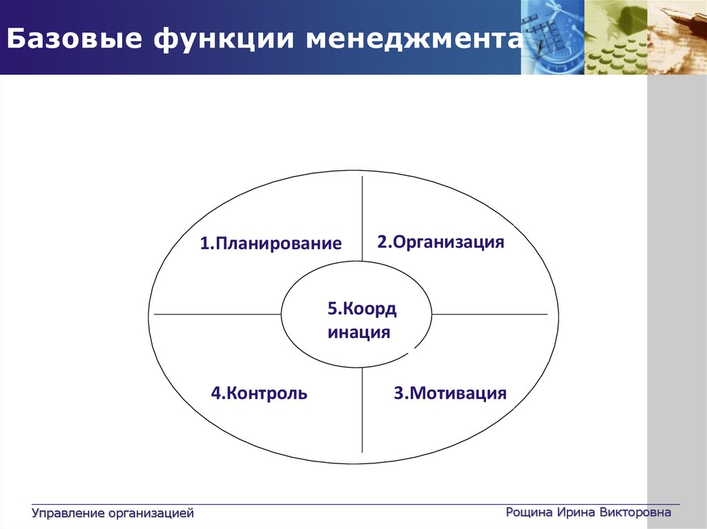 Модели управленческих ролей