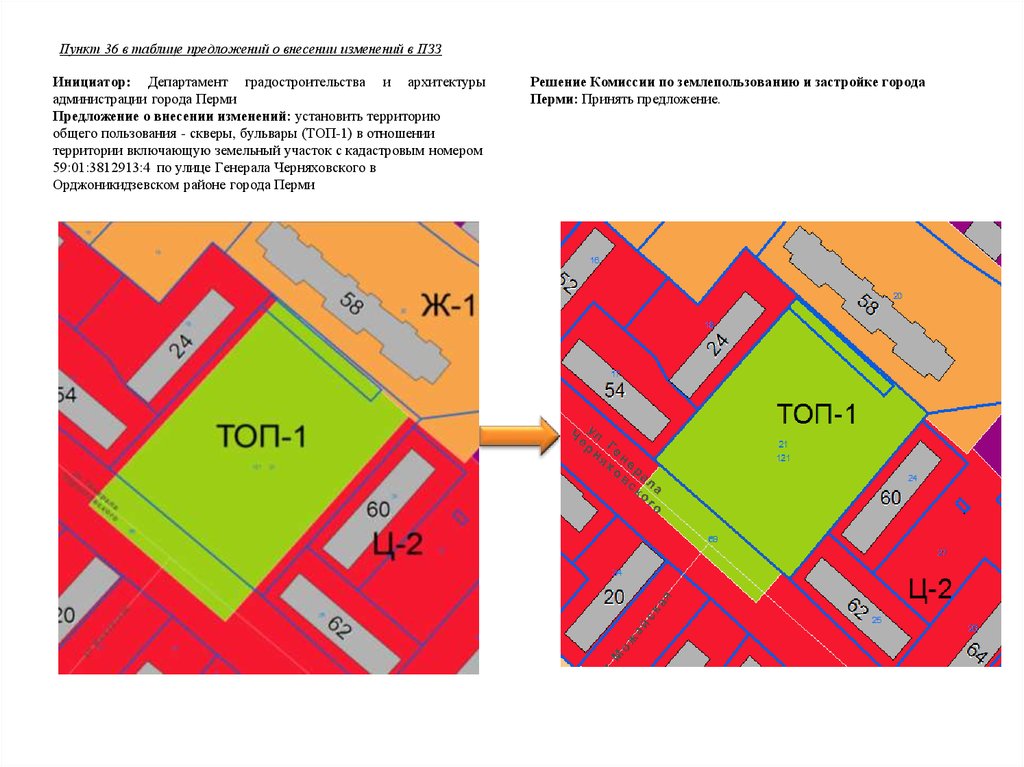 Проект внесения изменений в правила землепользования и застройки