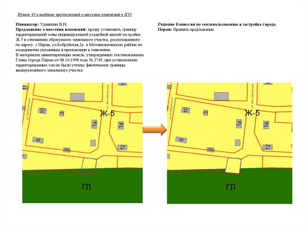 Проект внесения изменений в правила землепользования и застройки