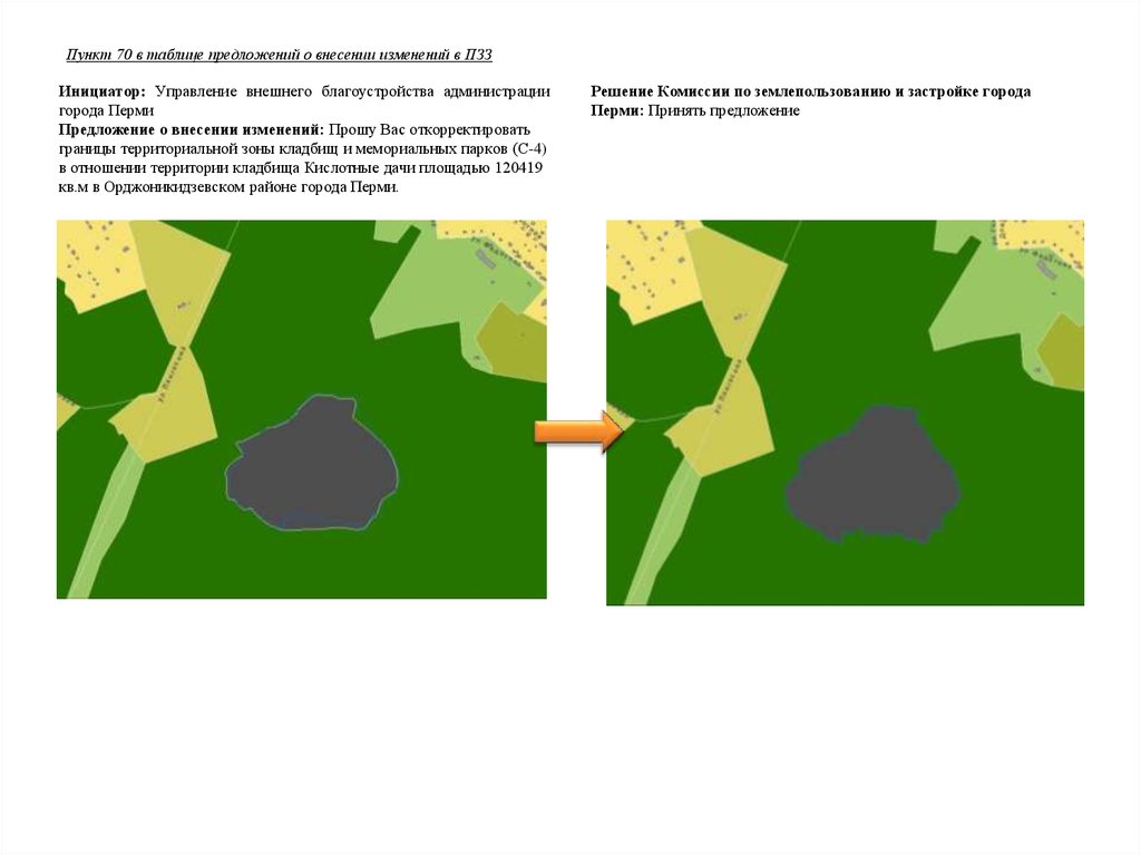 Пзз пермского края. Внесение изменений в территориальную зону. Алгоритм внесения изменений в ПЗЗ. Правила землепользования и застройки картинки для презентации.