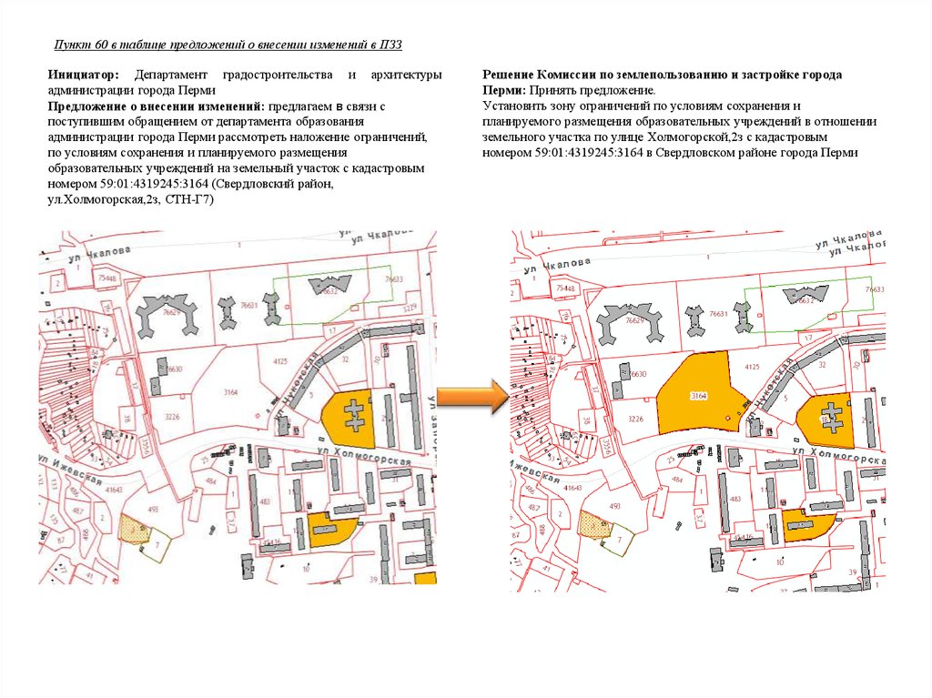 Проект внесения изменений в правила землепользования