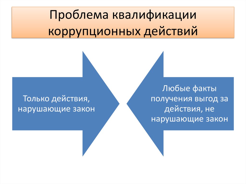 Проблемы квалификации. Проблемы квалификации коррупционных деяний. Квалификации коррупционного правонарушения это. Проблемы квалификации коррупционных преступлений. Квалификация действий.