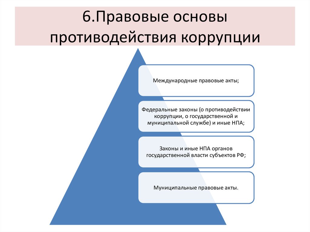 Правовая основа противодействия коррупции