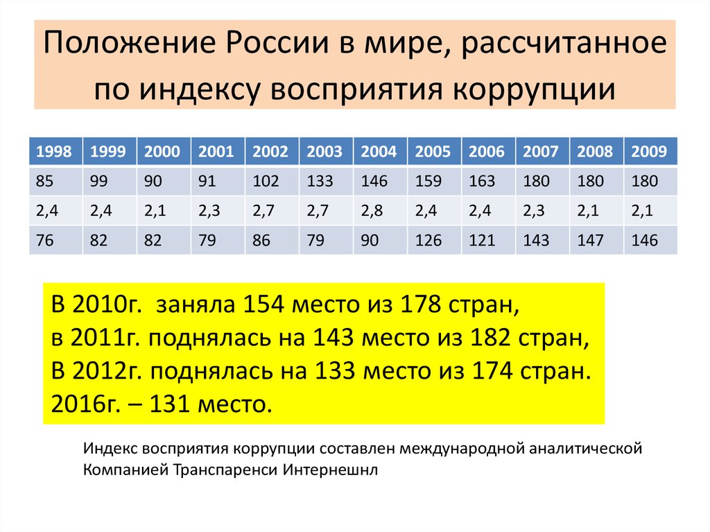 Расчет мир