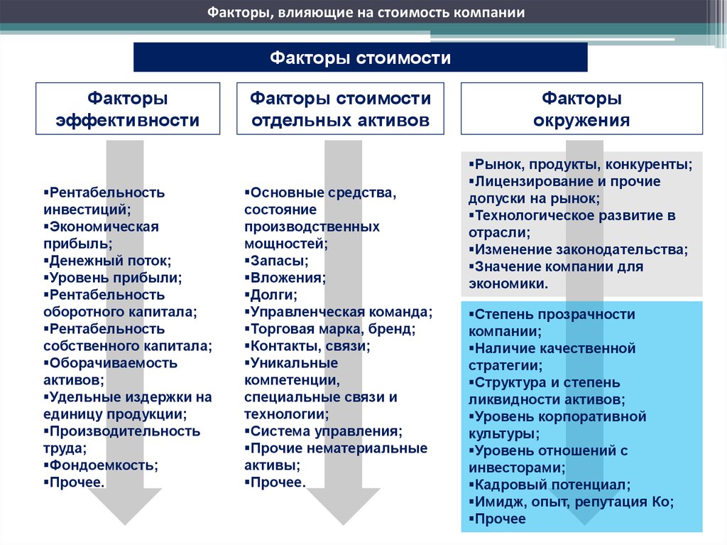 Факторы влияющие на величину инвестиций презентация