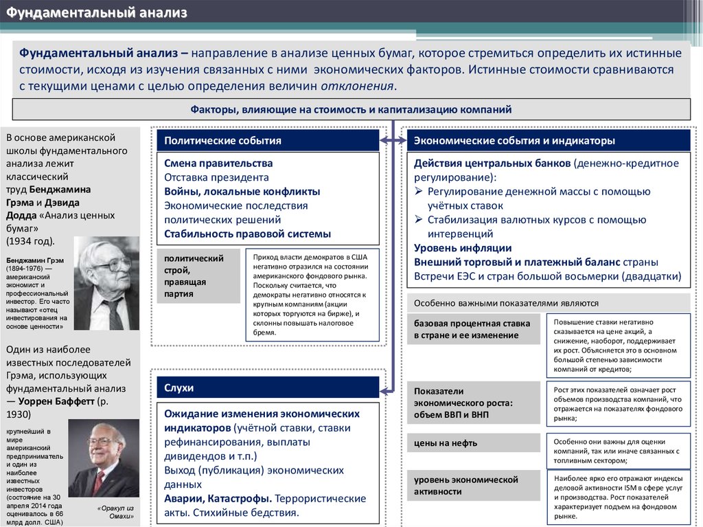 Книга анализ ценных бумаг. Фундаментальный анализ ценных бумаг. Фундаментальный анализ на рынке ценных бумаг. Фундаментальный анализ компании. Фундаментальный анализ фондового рынка.