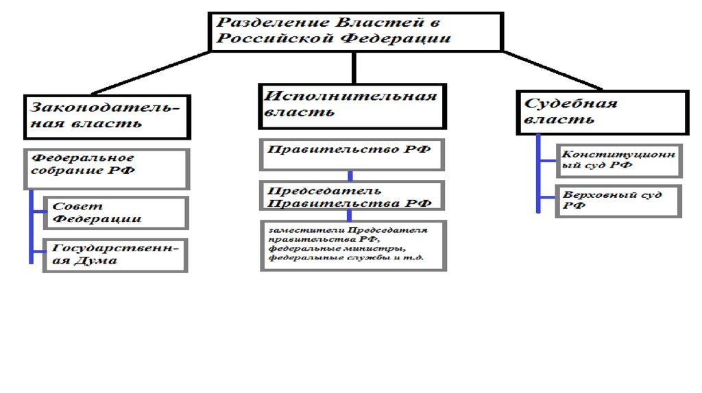 Источники социального обеспечения