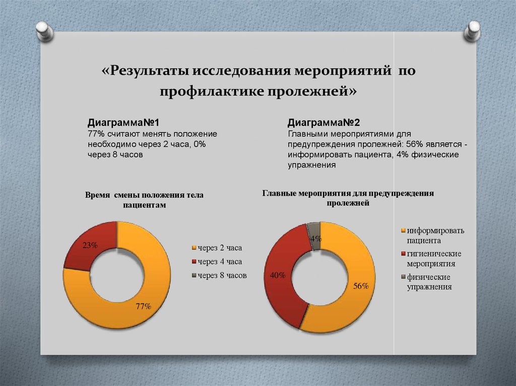 План мероприятий по профилактике пролежней