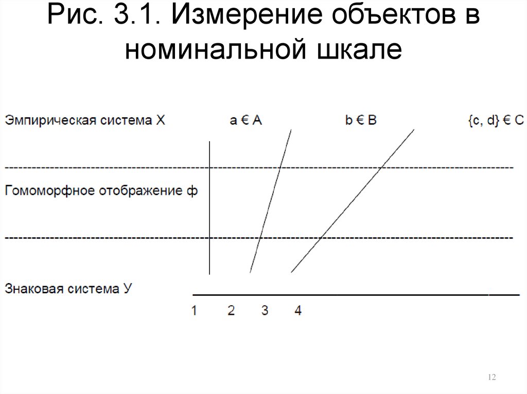 Оценивание сложных систем - online presentation