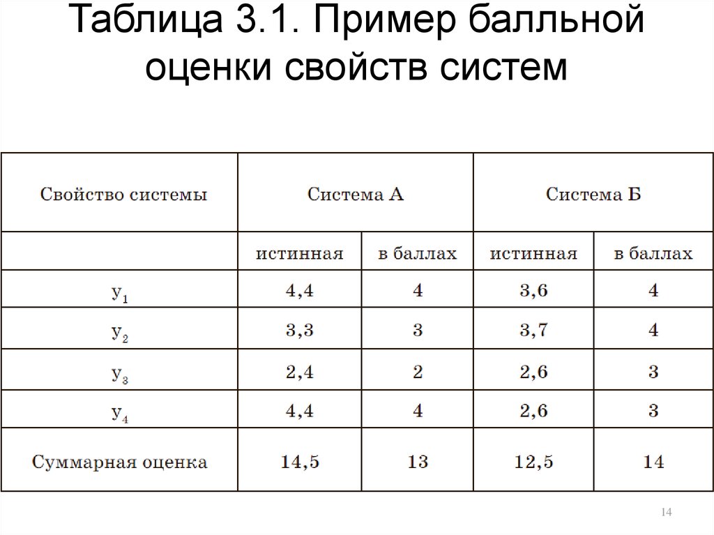 Балльная оценка определение. Балльная шкала оценок. Балльная оценка определение. Балльная система оценки персонала. Балльная оценка определение.