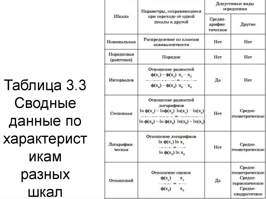 Показатель лямбда для эквивалентной функции