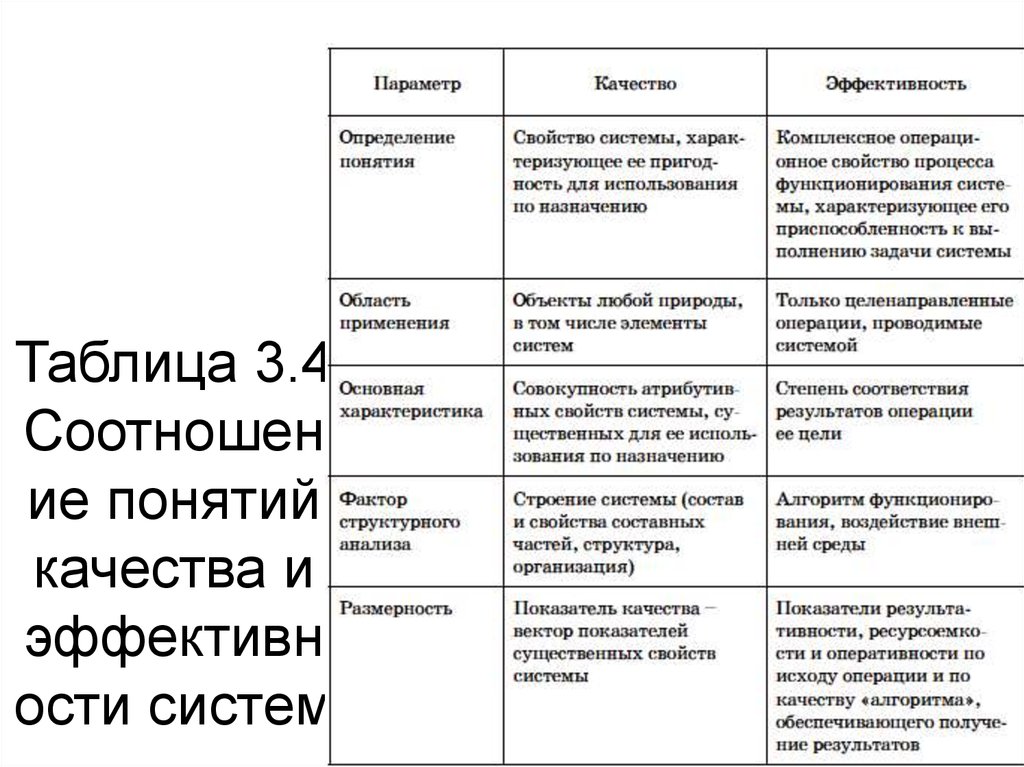 Определение понятий таблица