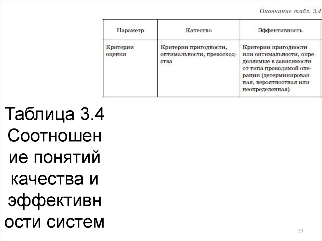 Таблица 3.4 Соотношение понятий качества и эффективности систем