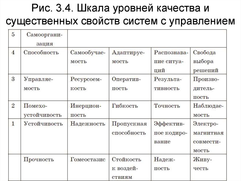 Шкала уровня. Шкала показателей. Шкала качества. Шкала уровней систем с управлением.