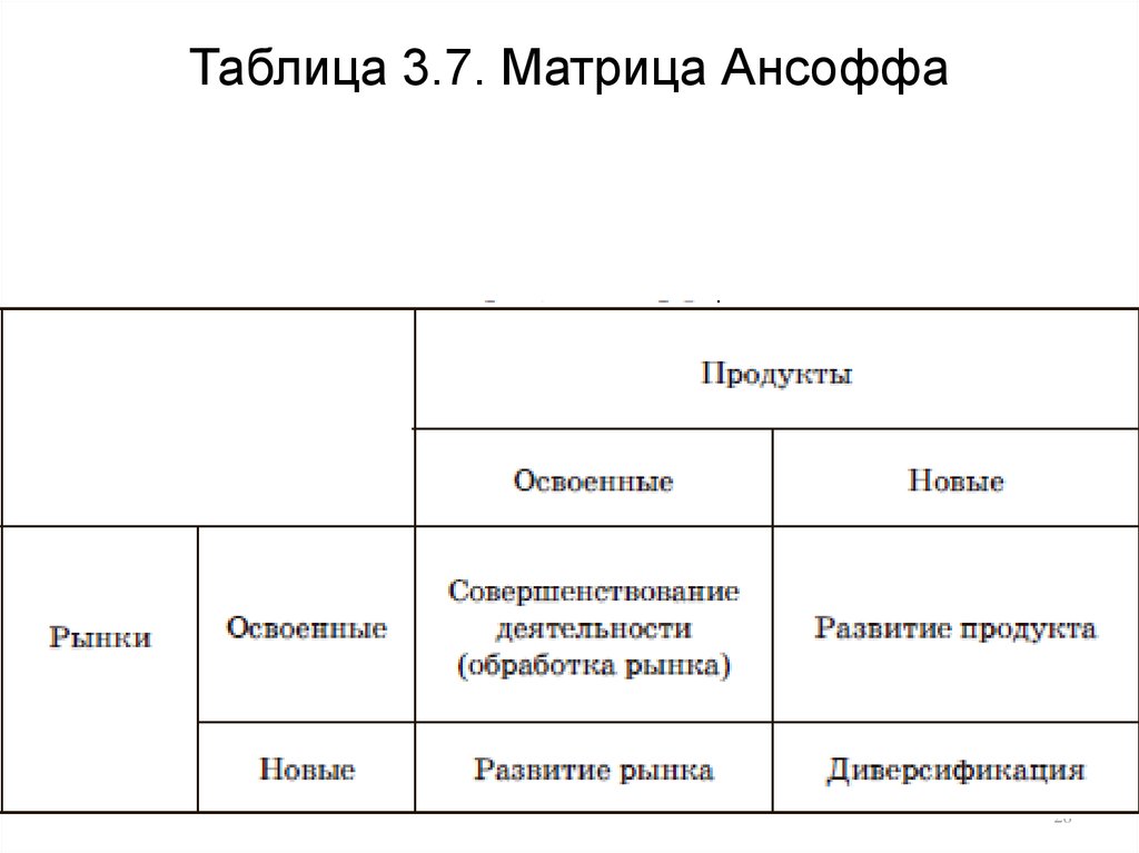 Матрица ансоффа. Матрица продукт рынок Ансоффа. Матрица Игоря Ансоффа. Матрица роста Ансоффа. Таблица по матрицы Ансоффа.