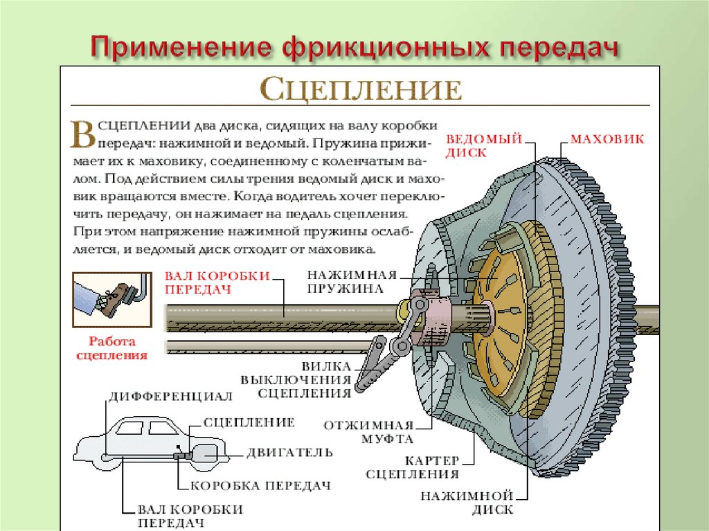 Схема фрикционной передачи фрикционной