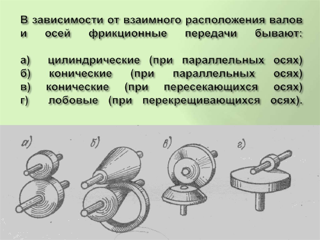 Схема фрикционной передачи фрикционной