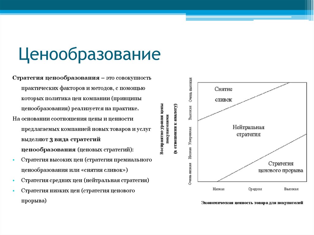 Ценообразование товара. Стратегия премиального ценообразования. Нейтральная стратегия ценообразования. Стратегия пассивного ценообразования. Стратегии установления цены.