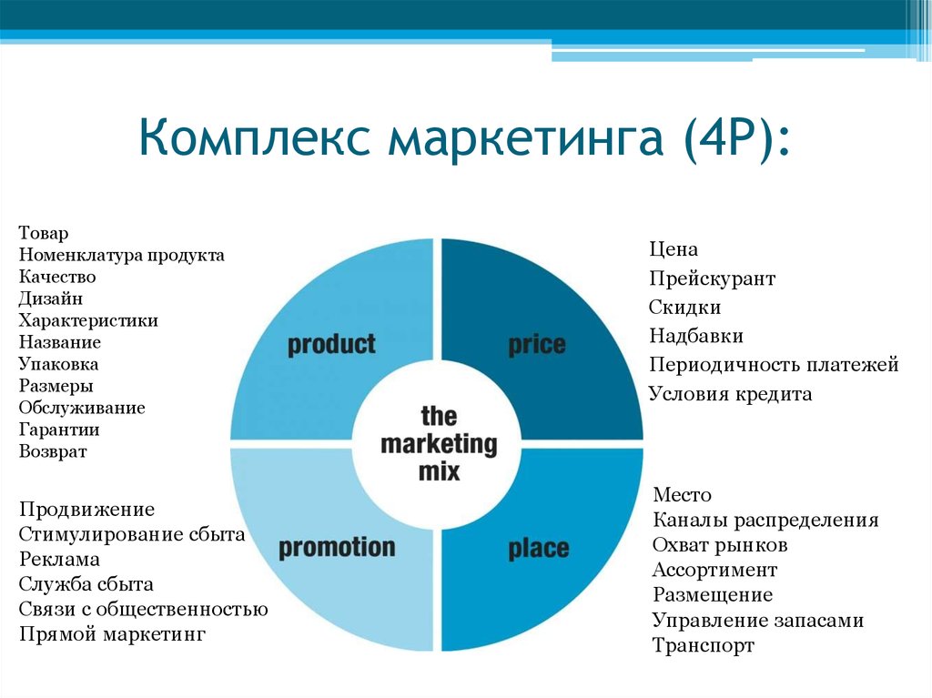 Маркетинг фаберлик в картинках