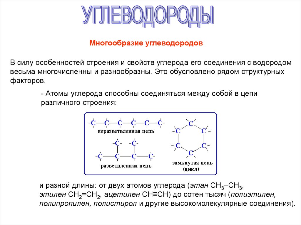 Производство углеводородов