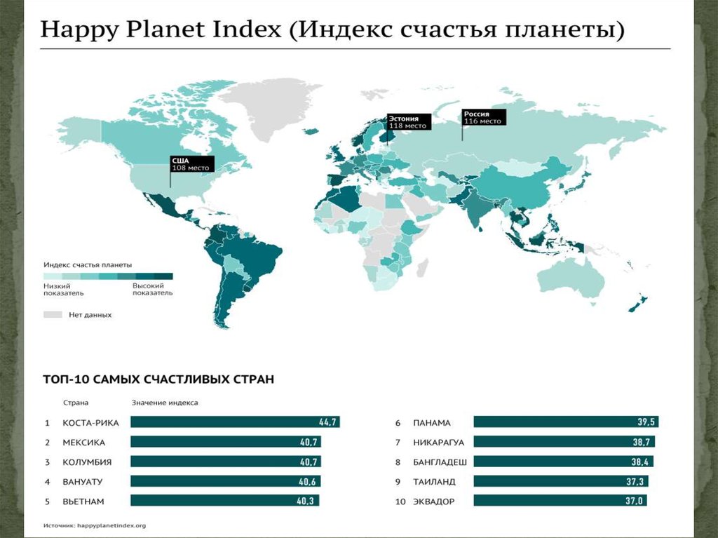 Индекс счастья по странам. Международный индекс счастья.