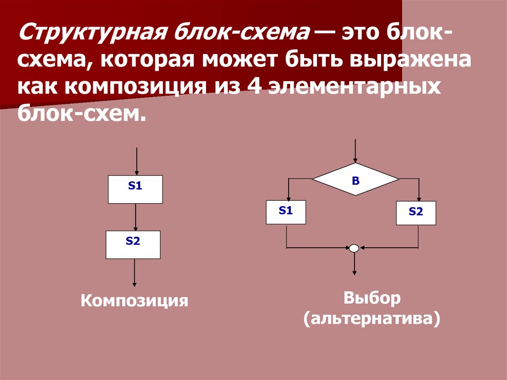 4 блок схема. Блок схема альтернатива. Композиция блок схема. Структура блок схемы. Структурная блок схема.