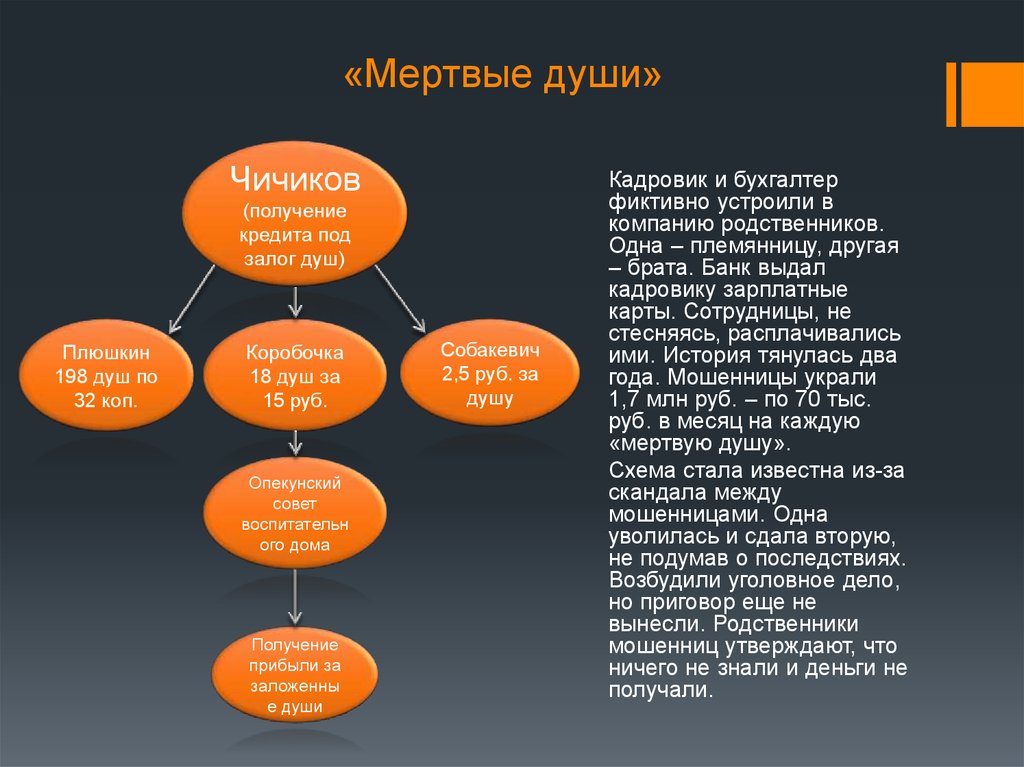 План жизни чичикова 11 глава мертвые души