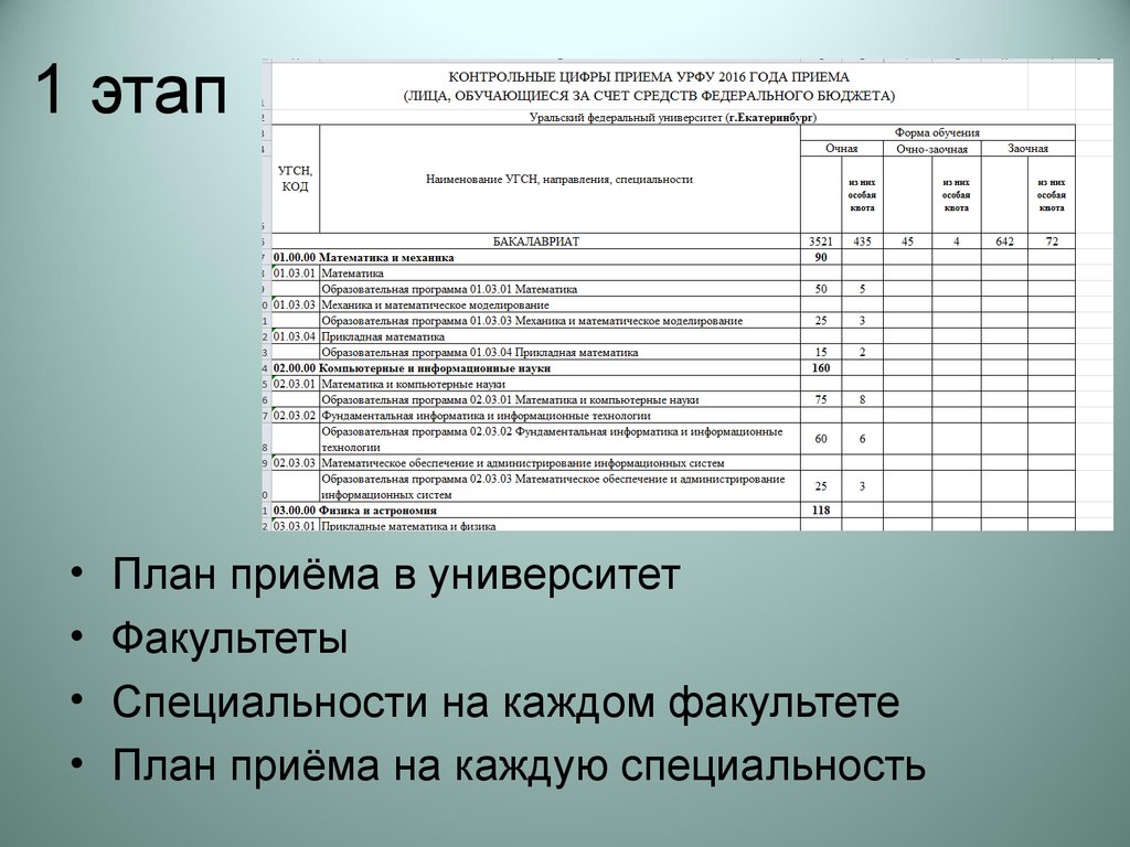 Урфу план приема