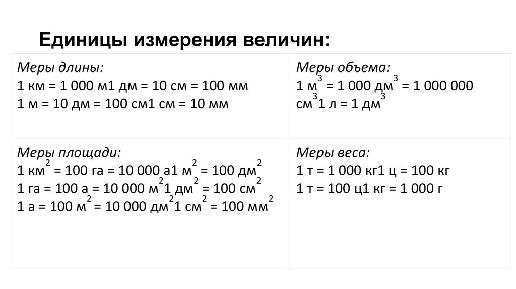 Перевести величины. Таблица перевода единиц измерения. Единицы измерения величин таблица. Таблица перевода из одной единицы измерения в другую. Таблица перевода всех единиц измерения.