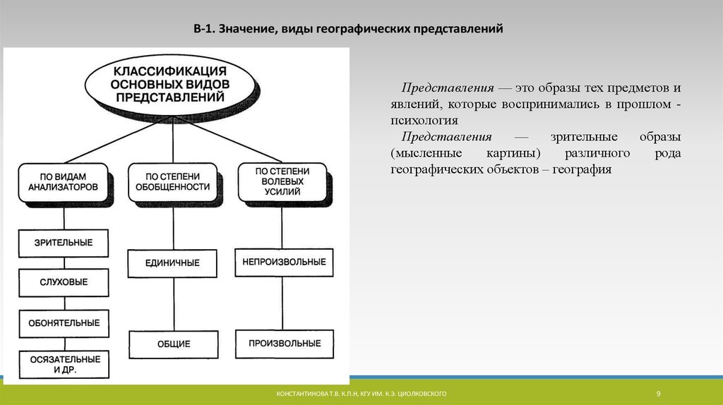 Географическое представление. Классификация представлений. Типы представлений в психологии. Классификация основных видов представлений. Формирования географических представлений.