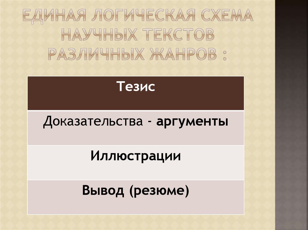 Жанр тезис