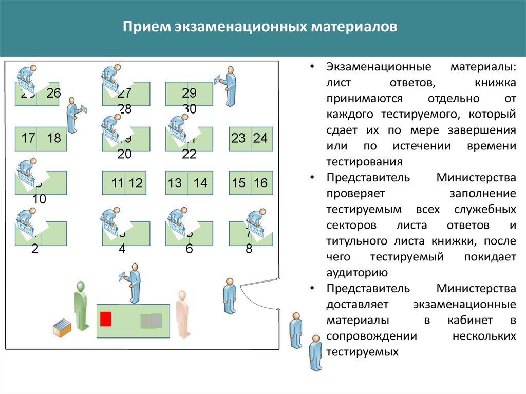 Действия представителя