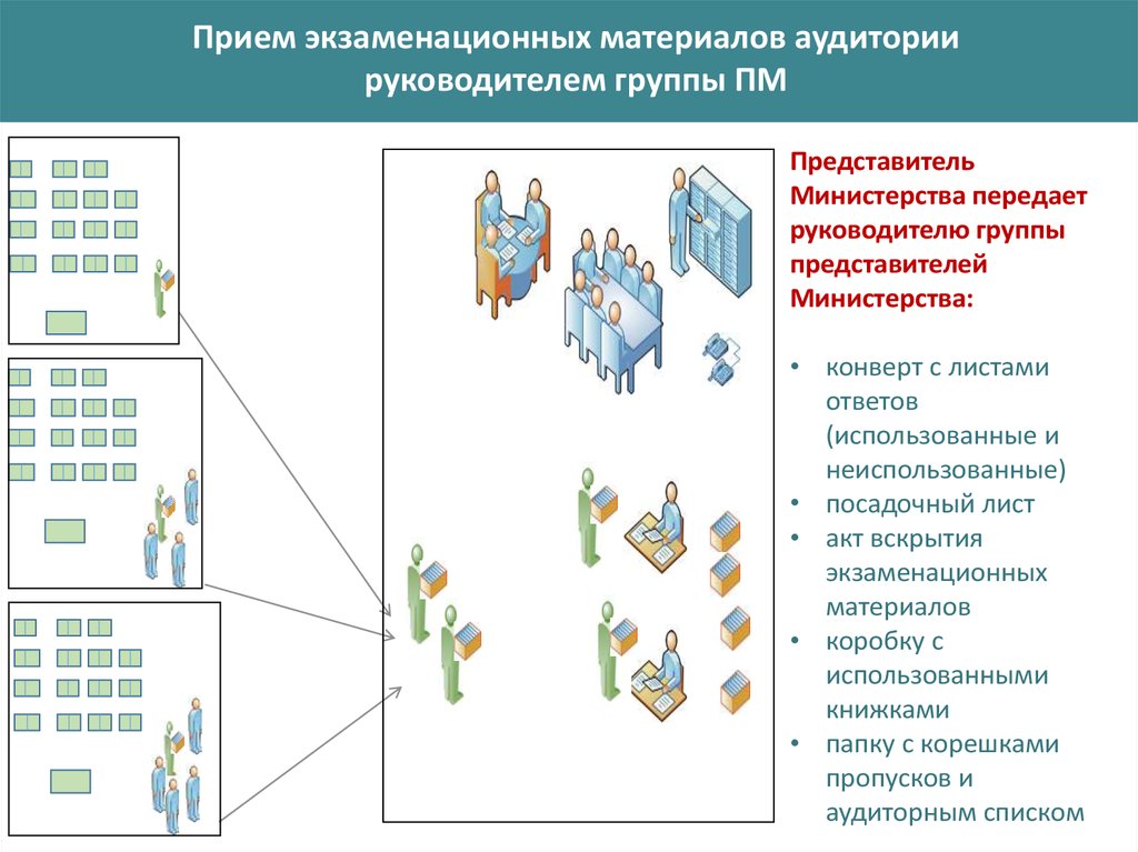 Как упаковать экзаменационные материалы. Упаковка экзаменационных материалов. Пакеты экзаменационных материалов Размеры.