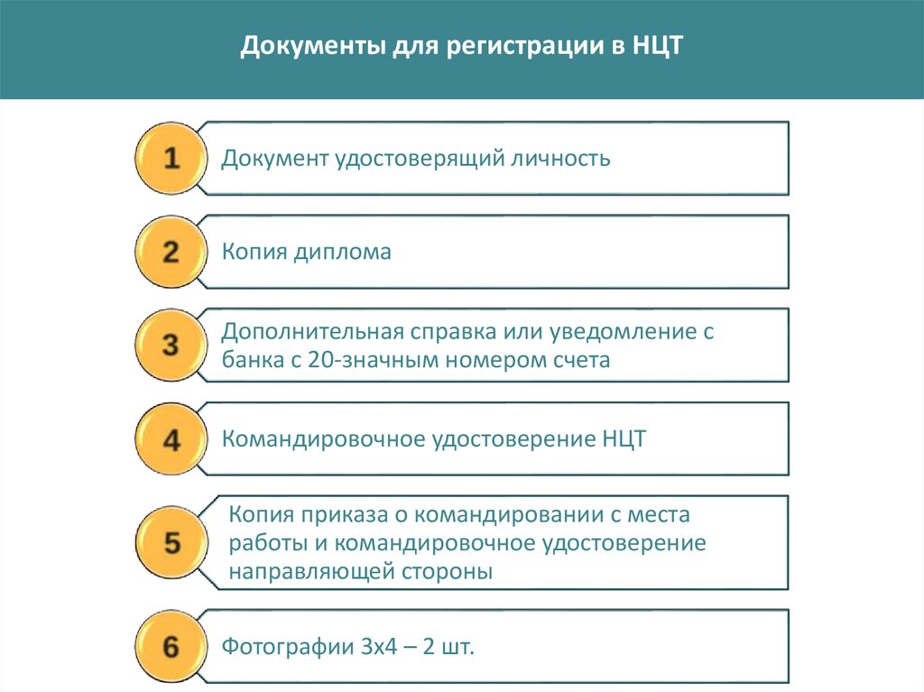 Действия представителя