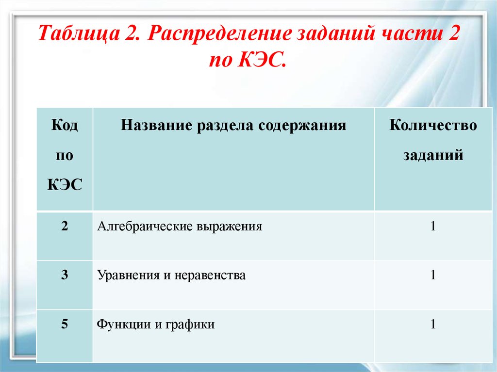 Распределение задач