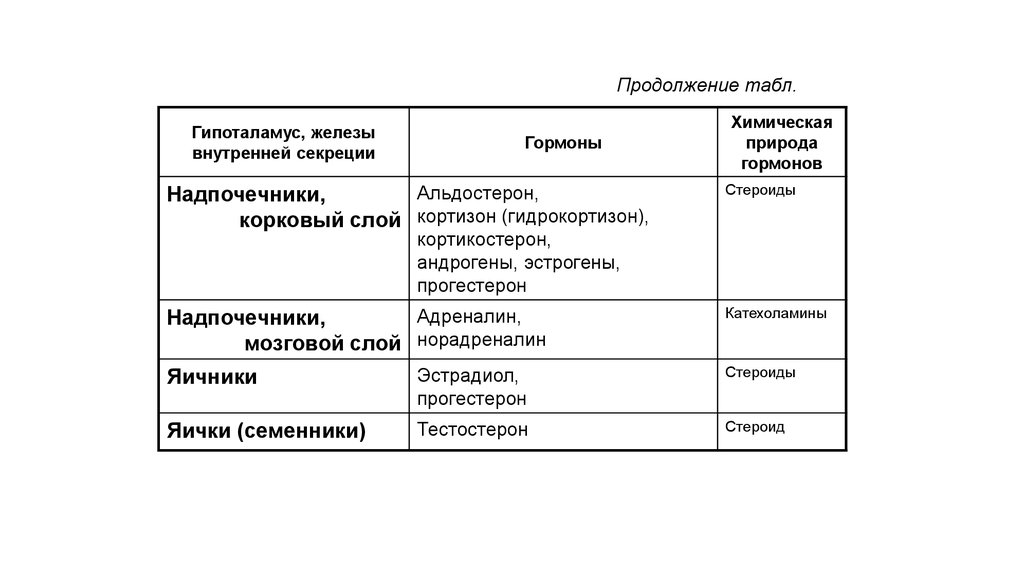 Чем отличается сыворотка от вакцины