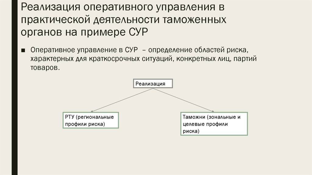 Суть оперативного управления. Оперативно-тактическое управление в таможенных органах. Задачи оперативного управления таможенными органами. Стратегическое и тактическое управление в таможенных органах. Сущность оперативного менеджмента в таможенных органах.