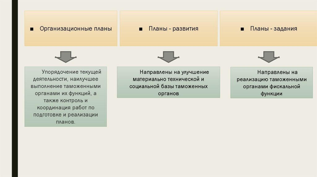 Планы задания направленные на реализацию фискальной функции определяют