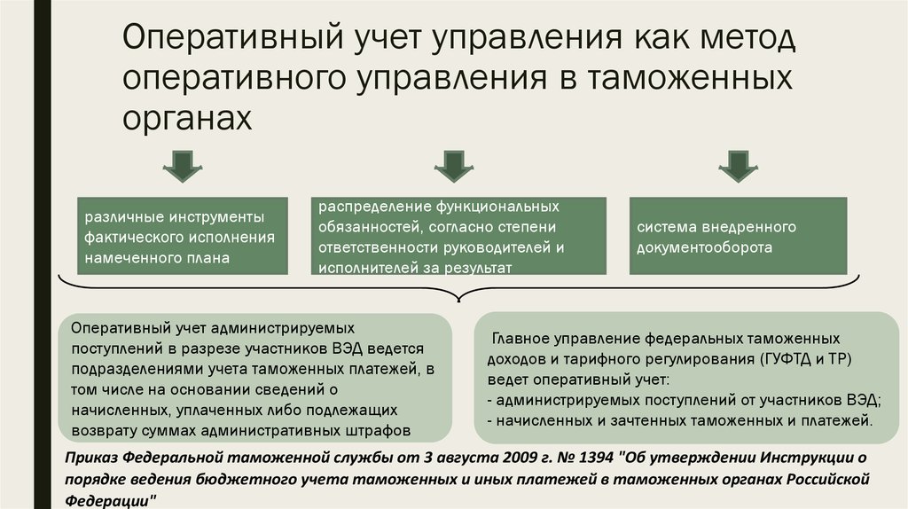 Находится в оперативном управлении. Оперативный учет. Организация оперативного учета. Цель оперативного учета. Оперативный учет в бухгалтерии это.