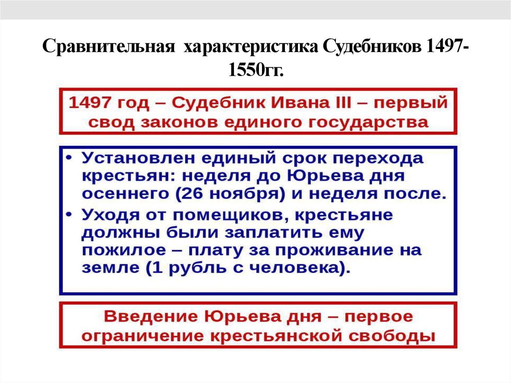 Различия внешней политики ивана 3 ивана 4. Сравнительная характеристика судебников 1497 и 1550 гг. Сходство Судебника 1497 и 1550. Сравните судебники 1497 и 1550 гг. Сравнение Судебника 1550 и Судебника 1497.