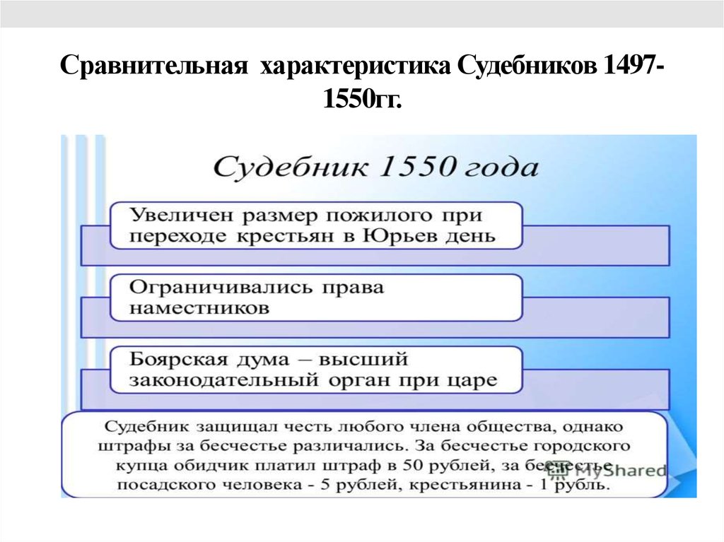 Иван грозный политика презентация внутренняя и внешняя