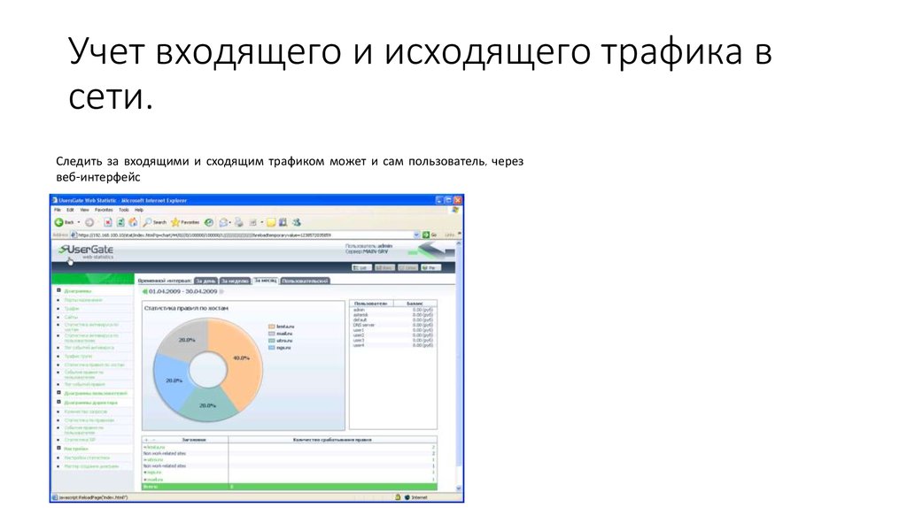 Учет входящего и исходящего трафика в сети.